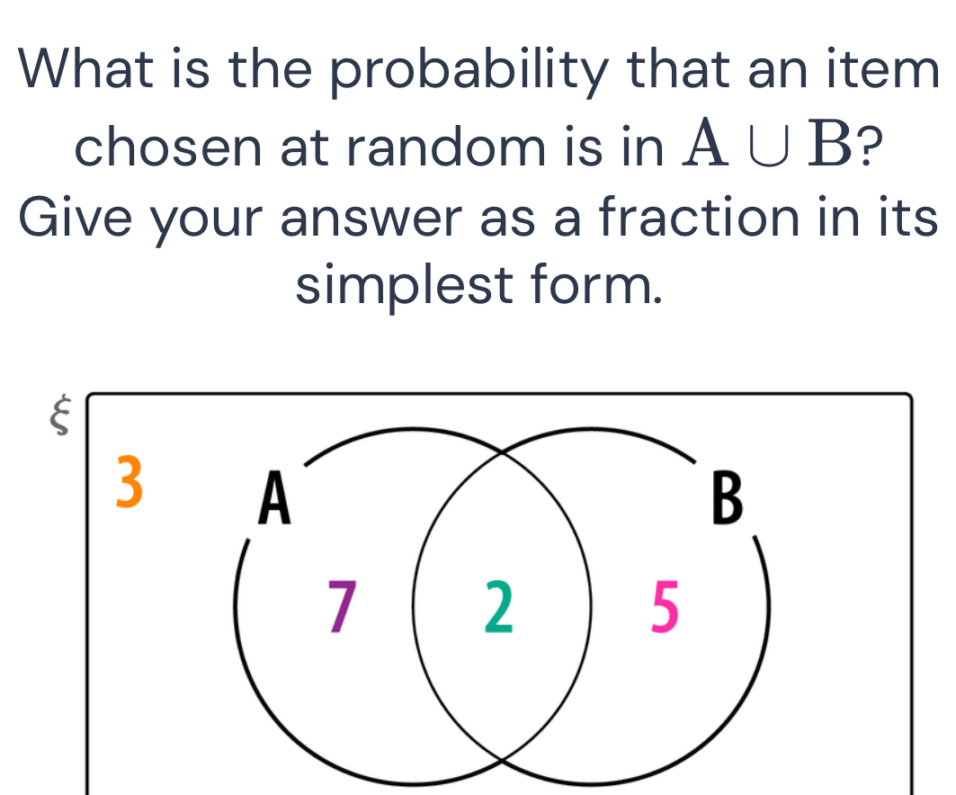 What is the probability that an item
chosen at random is in A∪ B ?
Give your answer as a fraction in its
simplest form.
E
3