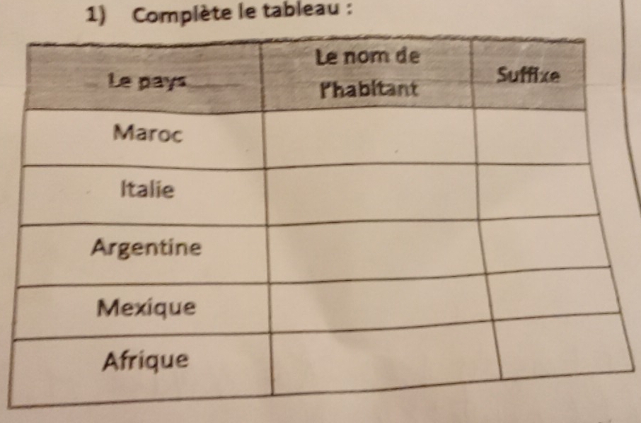 Complète le tableau :