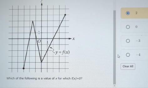 2
0
-3
-4
Clear All
?