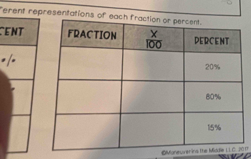 Terresentations of
CE
= 
©Maneuver17