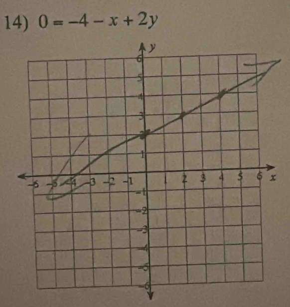 0=-4-x+2y