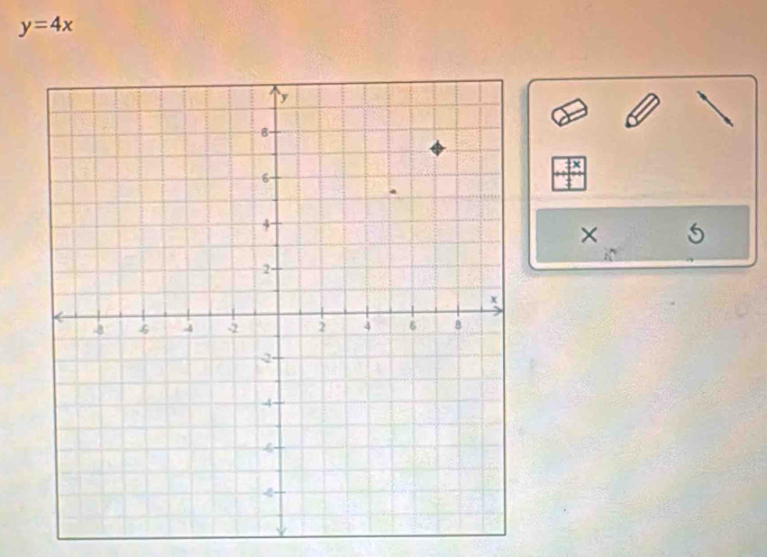 y=4x
×