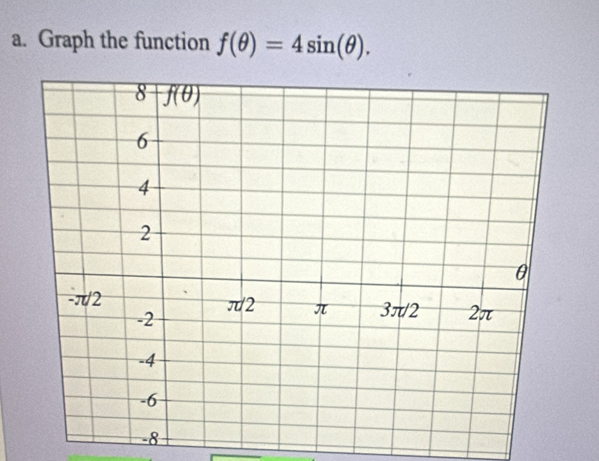 Graph the function f(θ )=4sin (θ ).