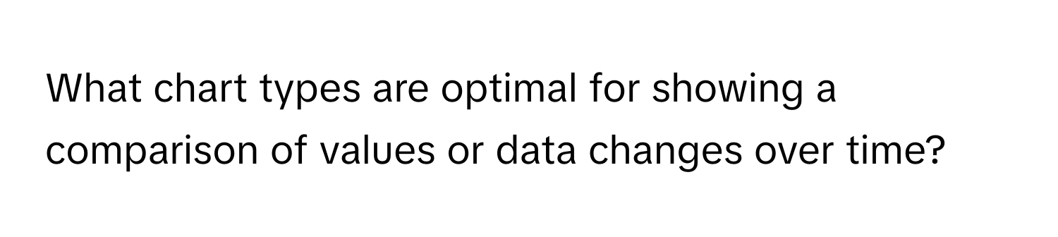 What chart types are optimal for showing a comparison of values or data changes over time?