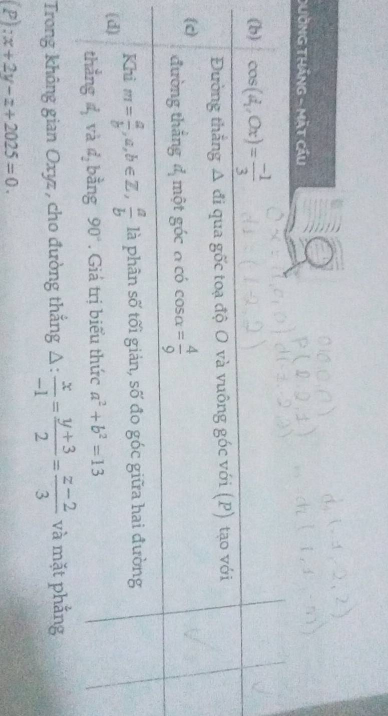 Dư
(
Trong không gian Oxyz , cho đường thắng Δ:  x/-1 = (y+3)/2 = (z-2)/3 
(P):x+2y-z+2025=0.