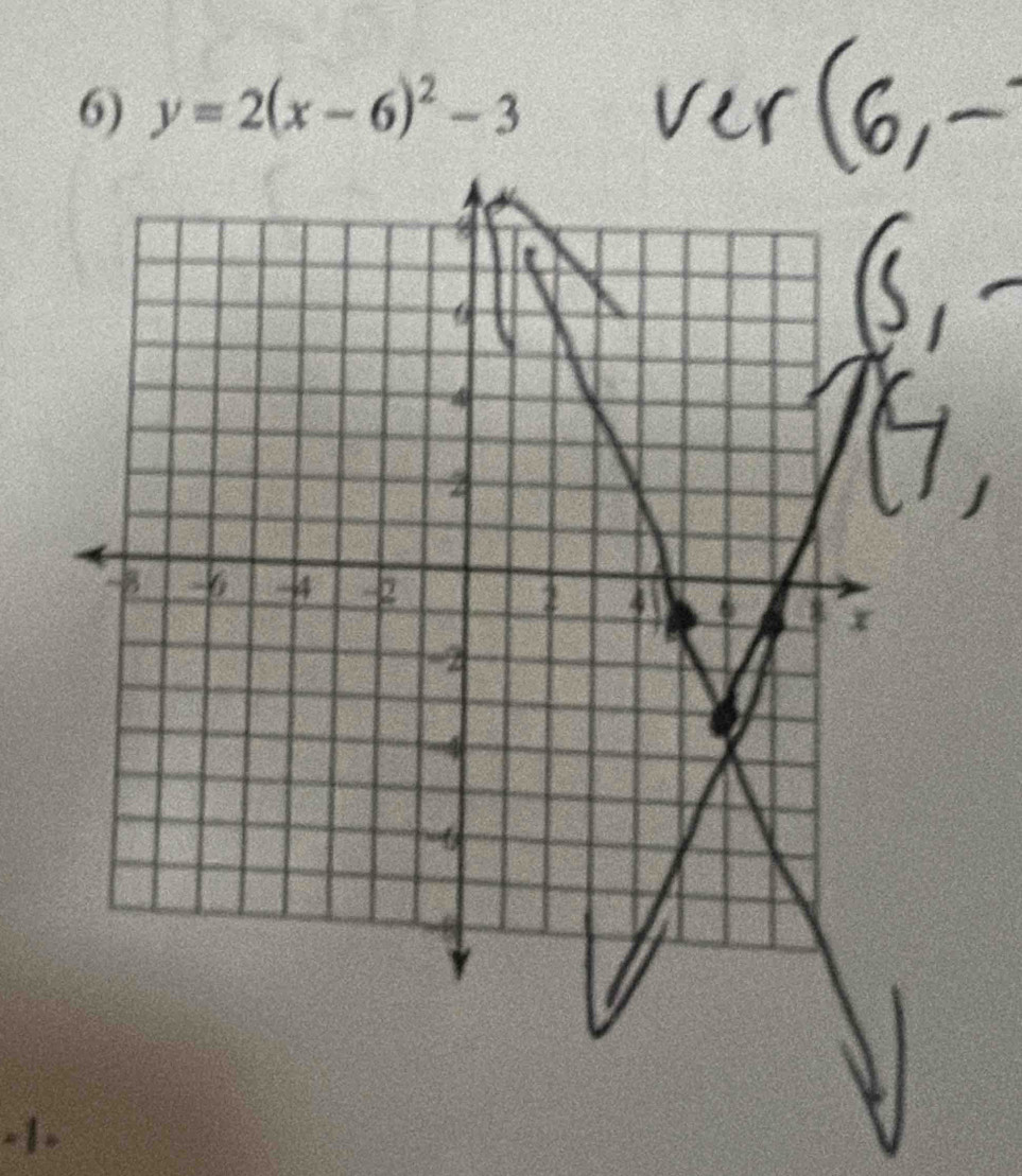 y=2(x-6)^2-3
-1.