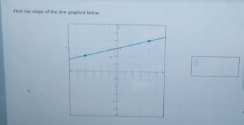 find the slope of the line graphed below