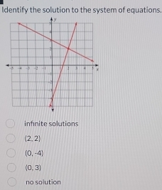 Identify the solution to the system of equations
infnite solutions
(2,2)
(0,-4)
(0,3)
no solution