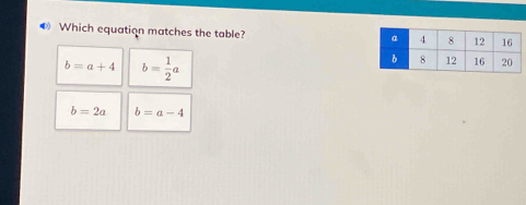 ● Which equation matches the table?
b=a+4 b= 1/2 a
b=2a b=a-4