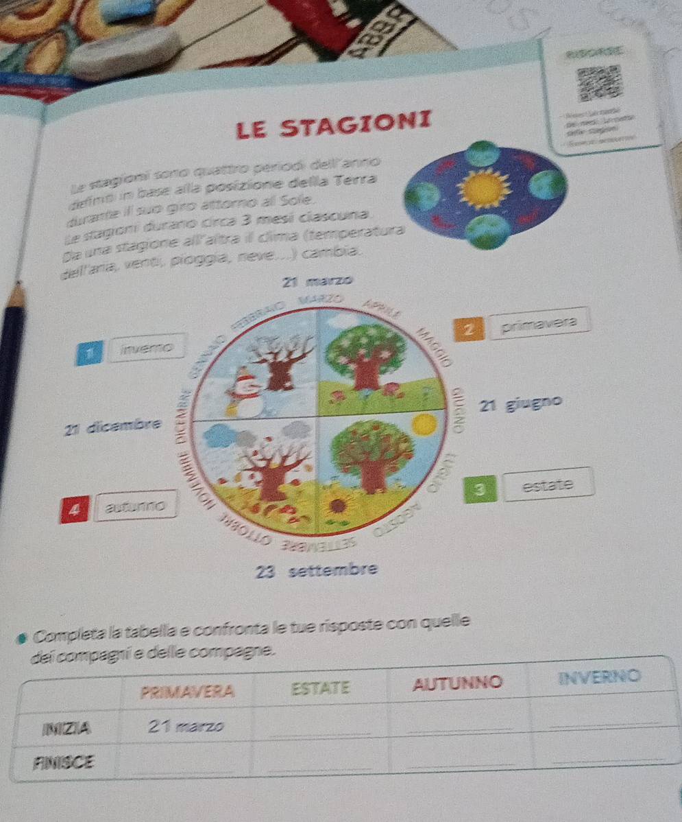 LE STAGIONI 
de mées unmatsn Wèses Salc me s 
Le stagíoní sono quettro períod: dell anno =Fana se 
deimo n base alla posizione della Térra 
durante ill suo giro attoro al Sole. 
Le stagioni durano circa 3 mesí clascuna. 
Da una stagione all'altra il clima (temperatura 
dellaría, venti, pioggía, neve...) cambia. 
21 marzo 
rão Marzo

2 primavera 
1 invemo
21 dicembre 21 giugno
2 3
4 astaro estate 
soe 
8O1O 3a 3
23 settembre 
Completa la tabella e confronta le tue risposte con quelle 
compagne.