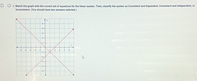 Match the graph with the correct set of equations for the linear system. Then, classify the system as Consistent and Dependent, Consistent and Independent, or 
Inconsistent. (You should have two answers selected.)