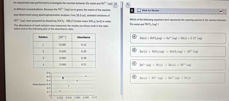 An experiment was performed to investigate the reaction between Zu metal and Ni^(2+)(aq) 7
at different concentrations. Because the Ni^(2+)(aq) ion is green, the extent of the reaction 6 Mark for Review
was determined using spectrophotometric analysis. Four 20.0 mL standard solutions of
Ni^(3+)(aq) were prepared by dissolving NiCl_2· 6H_2O (molar mass 240 g/mol) in water. Zn metal and Which of the following equations best represents the reacting species in the reaction between
The absorbance of each solution was measured; the results are shown both in the table
NiCl_2(aq) 7
below and in the following plot of the absorbance data.
Zn(s)+NiCl_2(aq)to Zn^(2+)(aq)+Ni(s)+2Cl^-(aq)
Zn(s)+NiCl_2(aq)to ZnCl_2(aq)+Ni^(2+)(aq)
Zn^(2+)(aq)+Ni(s)to Zn(s)+Ni^(2+)(aq)
Zn(s)+Ni^(2+)(aq)to Zn^(2+)(aq)+Ni(s)