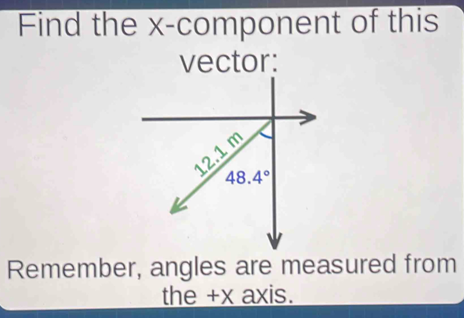 Find the x-component of this
vector:
Remember, angles are measured from
the +x axis.