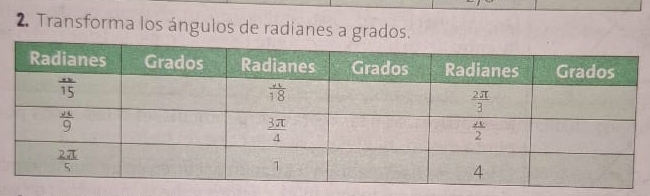 Transforma los ángulos de radianes a grados.