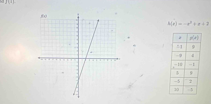 nd f(1).
h(x)=-x^2+x+2