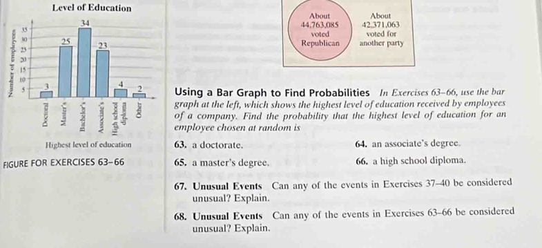 Level of Education
About About
42.371,063
44,763,085
voted voted for
Republican another party
Using a Bar Graph to Find Probabilities In Exercises 63-66, use the bar
graph at the left, which shows the highest level of education received by employees
of a company. Find the probability that the highest level of education for an
employee chosen at random is
63. a doctorate. 64. an associate’s degree.
FIGURE FOR EXERCISES 63-66 65. a master's degree. 66. a high school diploma.
67. Unusual Events Can any of the events in Exercises 37-40 be considered
unusual? Explain.
68. Unusual Events Can any of the events in Exercises 63-66 be considered
unusual? Explain.