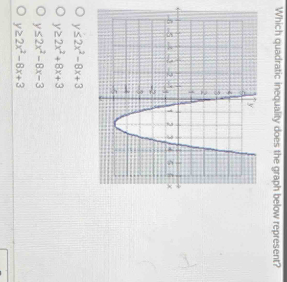 Which quadratic inequality does the graph below represent?
y≤ 2x^2-8x+3
y≥ 2x^2+8x+3
y≤ 2x^2-8x-3
y≥ 2x^2-8x+3