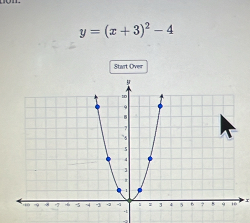 y=(x+3)^2-4
Start Over
x
-2