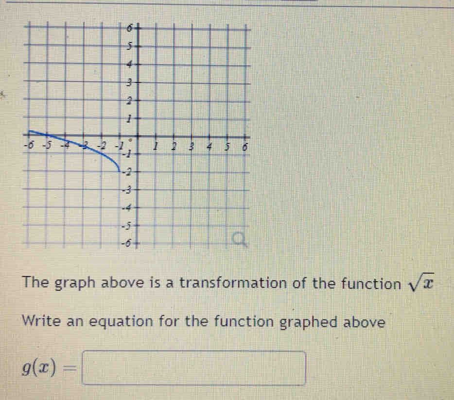 The graph above is a transformation of the function sqrt(x)
Write an equation for the function graphed above
g(x)=□