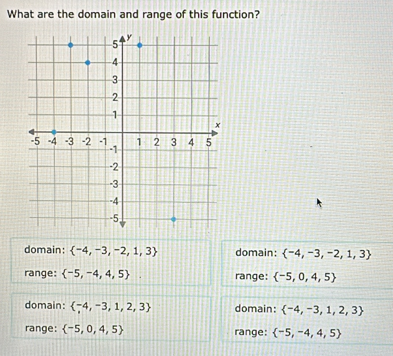 What are the domain and range of this function?
domain:  -4,-3,-2,1,3 domain:  -4,-3,-2,1,3
range:  -5,-4,4,5 range:  -5,0,4,5
domain:  -4,-3,1,2,3 domain:  -4,-3,1,2,3
range:  -5,0,4,5 range:  -5,-4,4,5