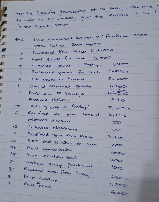 From the following tranactions of Mr Brun, you are" 
to write up the Jounal, post the enries in the 4
in Moch 2009 
1 Brn Commoneed boriners wI furtue 2000, 
stock 12, 000, cath 600 ○ 
2 Puuhared fom Sadya (2, 000
a Sold goods for cash 6, 000
Rerumed goods to sadhya 1, 400
7 Puchared goods for cash 6, 000
8 Sold goods to Anand 8, 000
11 Anand rerned goods 1, 200
13 Pauid carh to Sadha 1u38 
Alomed docoud 2 80
15 sold goods to Balayi 5, 200
Receined cark from Anard 2, 160
Allomed duscour
50
18 Puchared starionary 6oO
1a Receined carm from Balay B, 200
al sand old Eurime for cash 200
23 Pou'd commisio 2000
25 Arun veindrow carh 200
2) Postage stamp puelaved 1oo
30 Receined caoth from Bala" 2000
31 Paid scuary 11800
31 Paid rent 
GOO