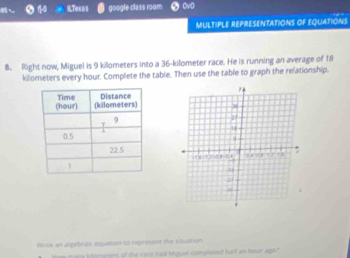 ILTexas google class room 5 Ov0 
MULTIPLE REPRESENTATIONS OF EQUATIONS 
8. Right now, Miguel is 9 kilometers into a 36-kilometer race. He is running an average of 18
kilometers every hour. Complete the table. Then use the table to graph the relationship. 
Write an algebraic equation to represent the situation. 
a many vlometers of the race had Miguel completed half an hour ago?