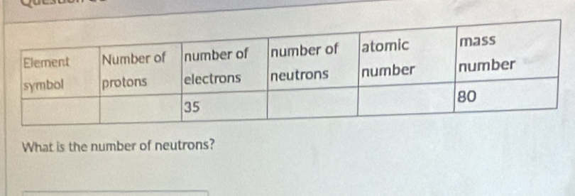 What is the number of neutrons?