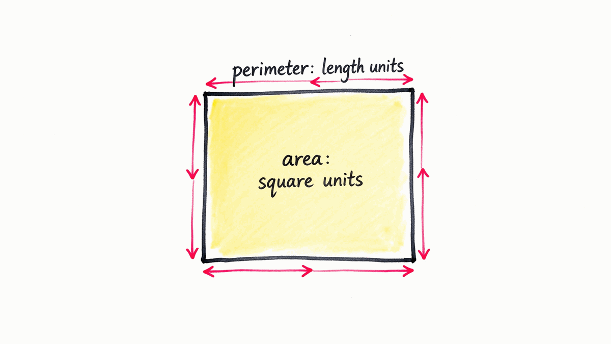 Number Two Tracing Guide Plane Geometry Explained: 2D Figures, Measurement, and the Coordinate Plane