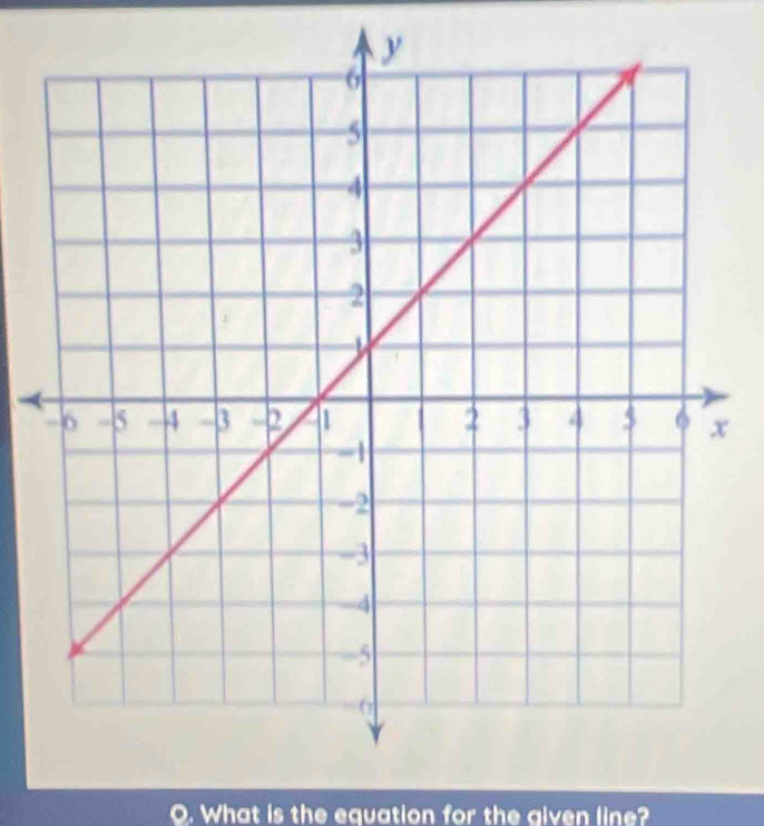 What is the equation for the given line?