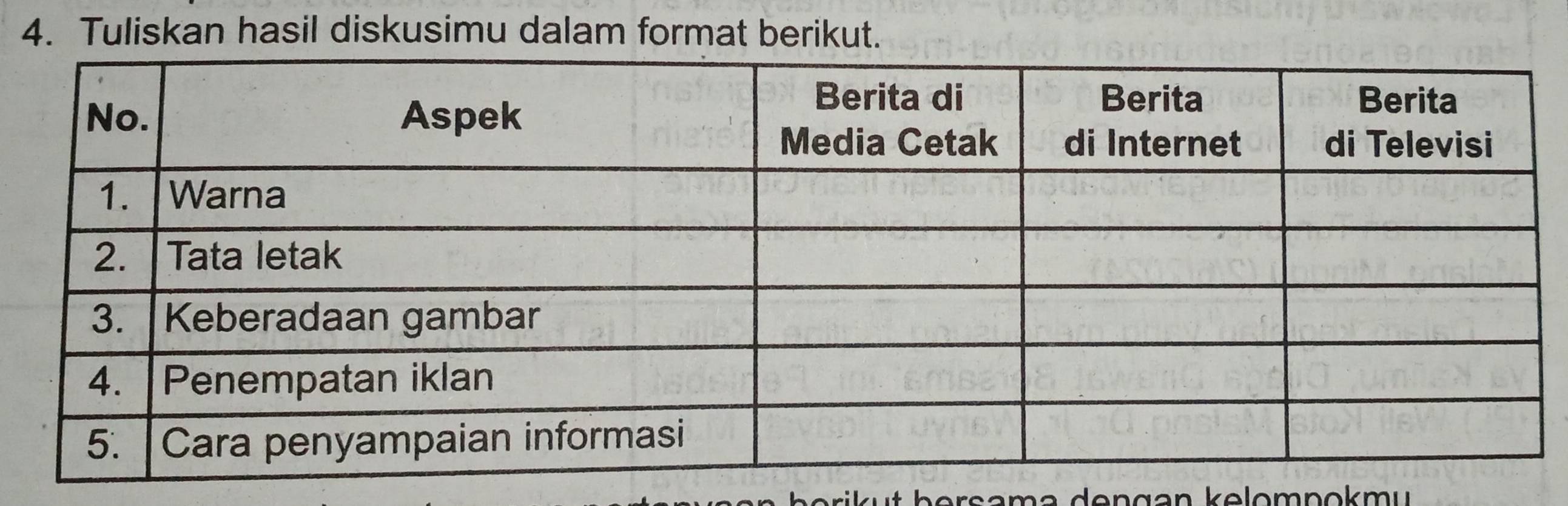 Tuliskan hasil diskusimu dalam format berikut.