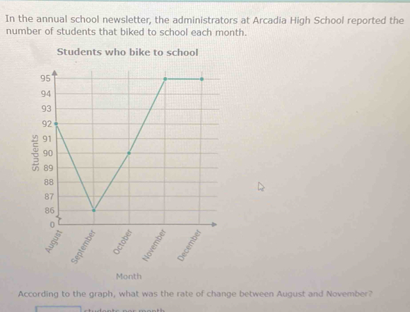 In the annual school newsletter, the administrators at Arcadia High School reported the 
number of students that biked to school each month. 
Students who bike to school
Month
According to the graph, what was the rate of change between August and November?