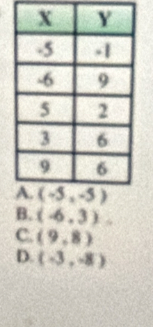 B. (-6,3)
C. (9,8)
D. (-3,-8)