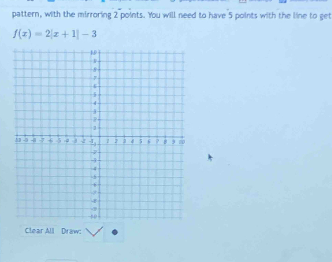 pattern, with the mirroring 2 points. You will need to have 5 points with the line to get
f(x)=2|x+1|-3
Clear All Draw: