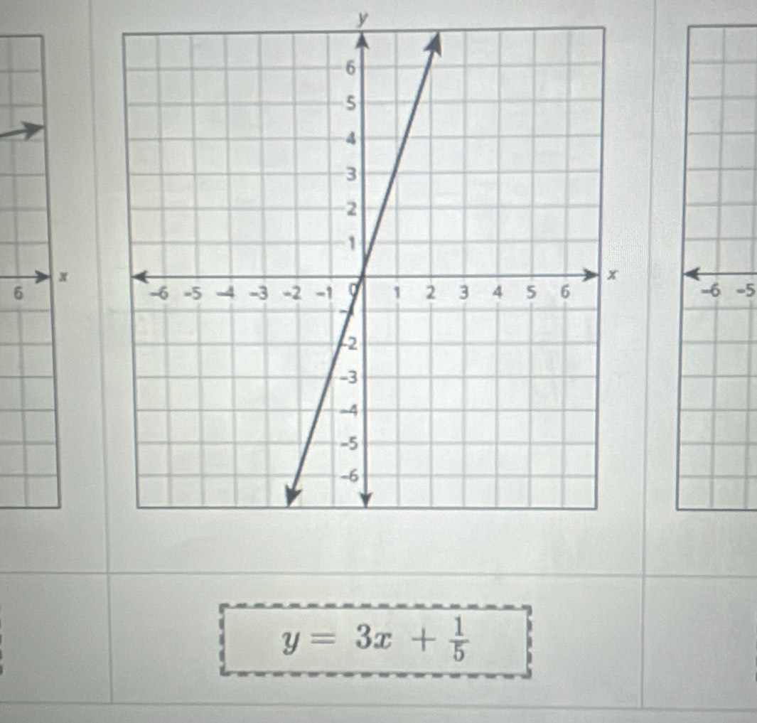 y
x
6
-6 -5
y=3x+ 1/5 