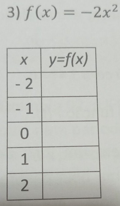 f(x)=-2x^2