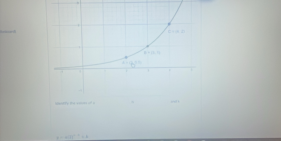 lteboard)
y=a(2)^π -h+k