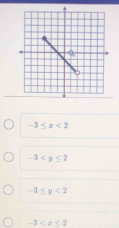 -3≤ x<2</tex>
-3
-3≤ y<2</tex>
-3