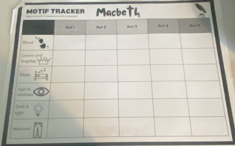 MOTIF TRACKER Macbeth