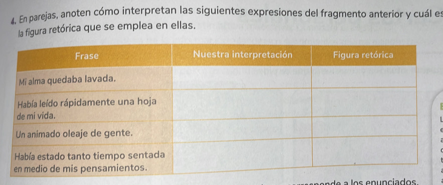 En parejas, anoten cómo interpretan las siguientes expresiones del fragmento anterior y cuál es 
la figura retórica que se emplea en ellas.