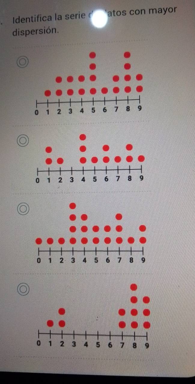 Identifica la serie atos con mayor 
dispersión.