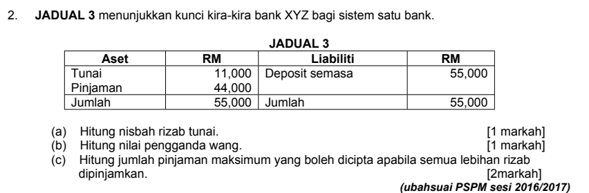 JADUAL 3 menunjukkan kunci kira-kira bank XYZ bagi sistem satu bank. 
(a) Hitung nisbah rizab tunai. [1 markah] 
(b) Hitung nilai pengganda wang. [1 markah] 
(c) Hitung jumlah pinjaman maksimum yang boleh dicipta apabila semua lebihan rizab 
dipinjamkan. [2markah] 
(ubahsuai PSPM sesi 2016/2017)