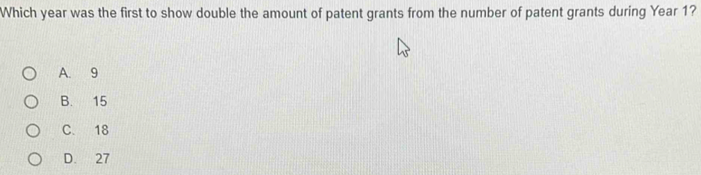 Which year was the first to show double the amount of patent grants from the number of patent grants during Year 1?
A. 9
B. 15
C. 18
D. 27