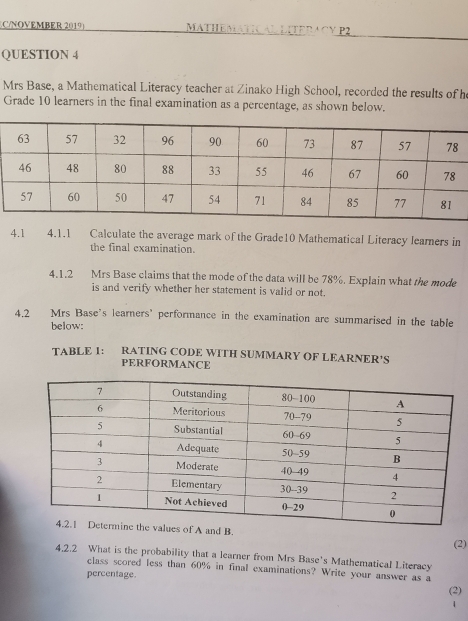 C/NOVEMBER 2019) MATHEMATICAL LITERAC P2 
QUESTION 4 
Mrs Base, a Mathematical Literacy teacher at Zinako High School, recorded the results of h 
Grade 10 learners in the final examination as a percentage, as shown below. 
4.1 4.1.1 Calculate the average mark of the Grade10 Mathematical Literacy learners in 
the final examination. 
4.1.2 Mrs Base claims that the mode of the data will be 78%. Explain what the mode 
is and verify whether her statement is valid or not. 
4.2 Mrs Base’s learners’ performance in the examination are summarised in the table 
below: 
TABLE 1: RATING CODE WITH SUMMARY OF LEARNER'S 
PERFORMANCE 
A and B. 
(2) 
4.2.2 What is the probability that a learner from Mrs Base's Mathematical Literacy 
class scored less than 60% in final examinations? Write your answer as a 
percentage. 
(2) 
1