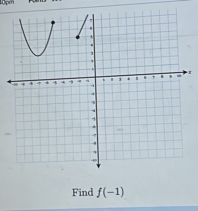 40pm
x
a
Find f(-1)
