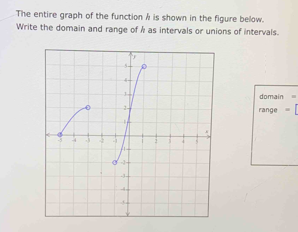 The entire graph of the function h is shown in the figure below. Write ...