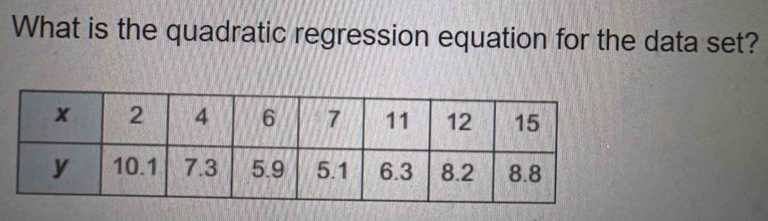 What is the quadratic regression equation for the data set?