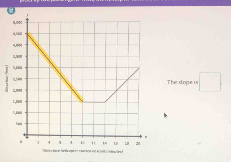 5The slope is □.