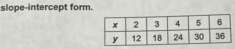 slope-intercept form.