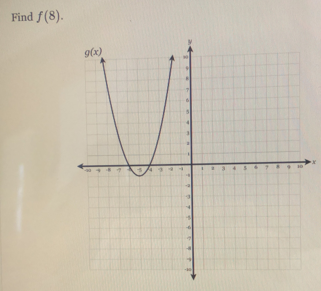 Find f(8).
x