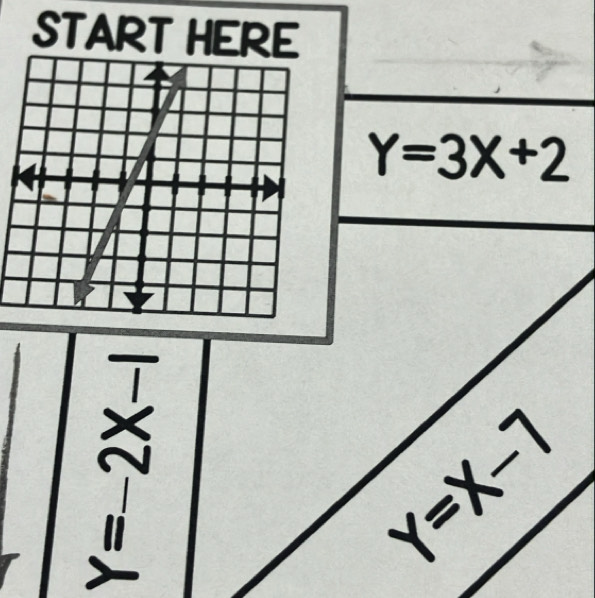 START HERE
Y=3X+2
11
Y=X-7